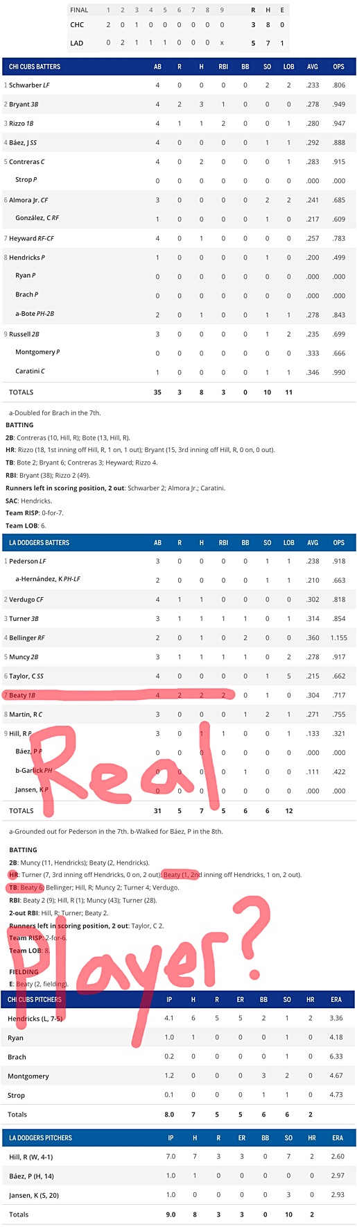 Enhanced Box Score Dodgers 5, Cubs 3 June 14, 2019