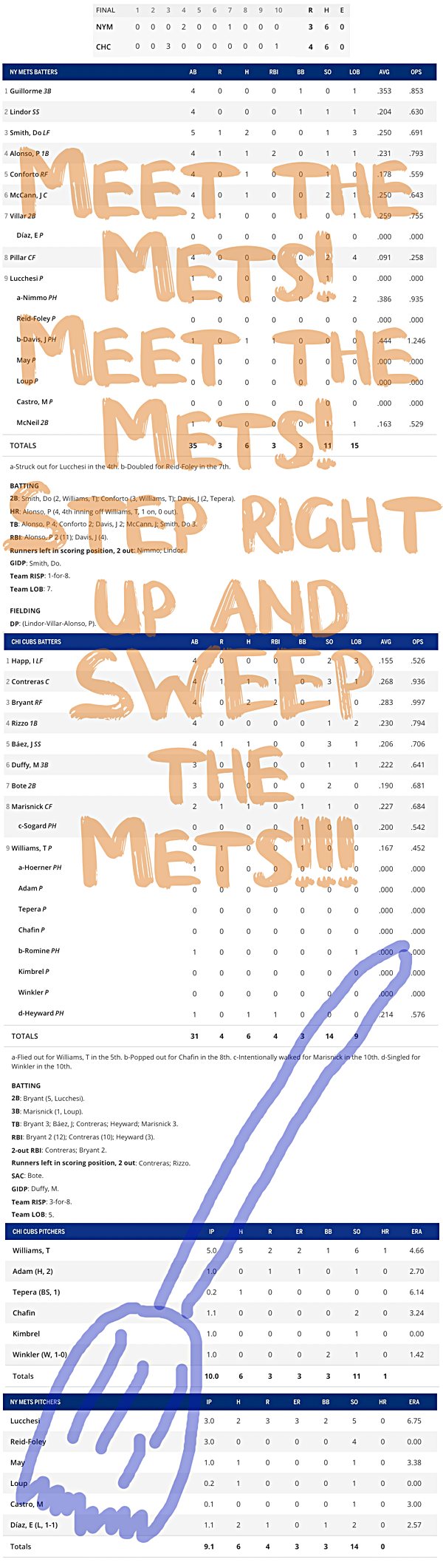 Enhanced Box Score Cubs 4, Mets 3 April 22, 2021 Bleacher Nation
