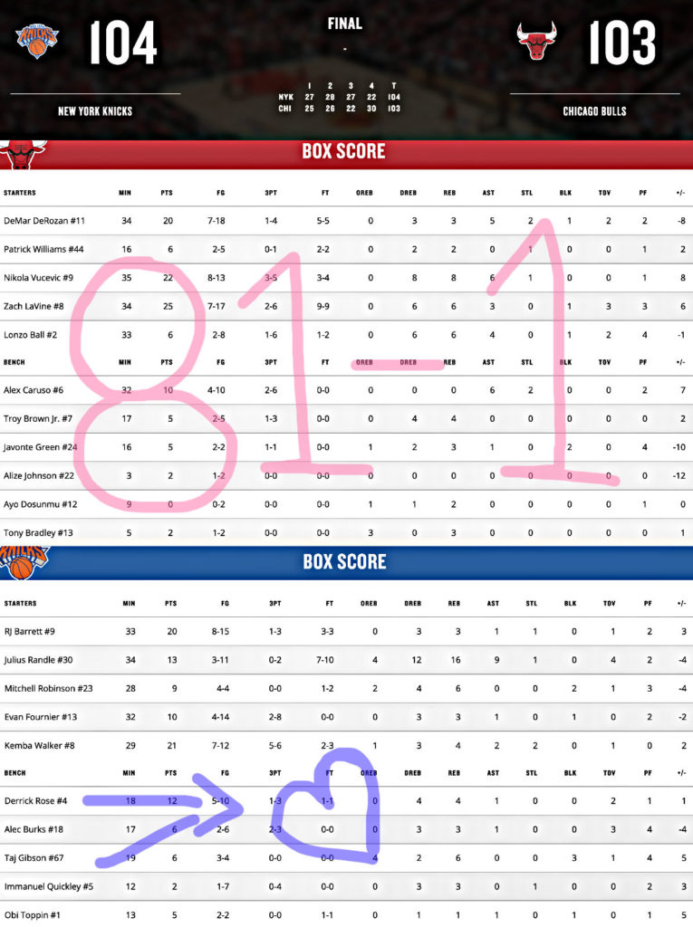 Enhanced Box Score Knicks 104, Bulls 103 — October 28, 2021