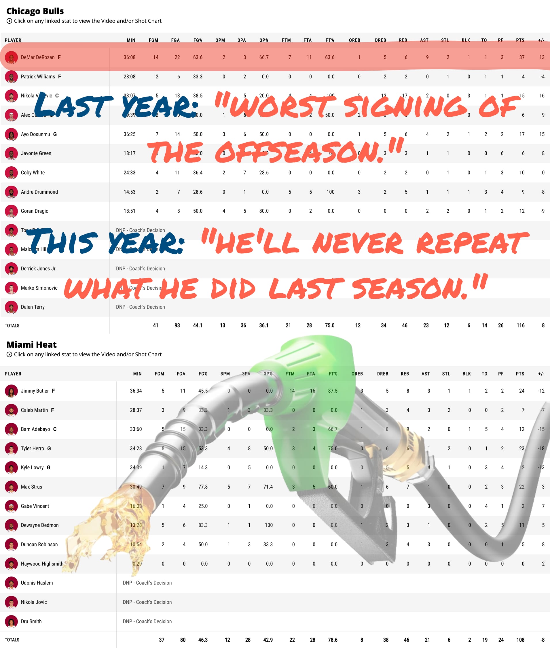 Chicago Bulls Offseason Notebook Vol 5 – Is Jevon Carter the