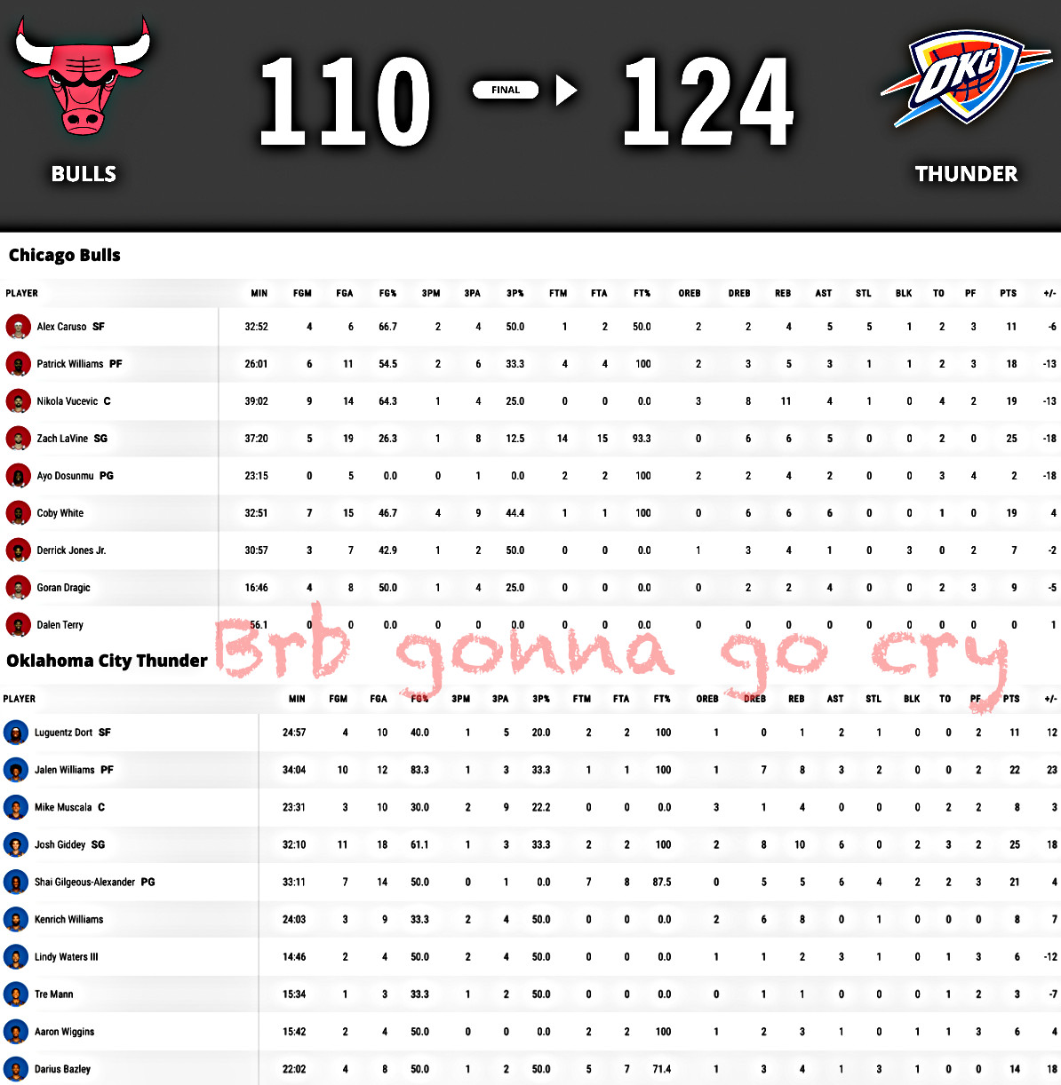 Enhanced ESPN NBA box score