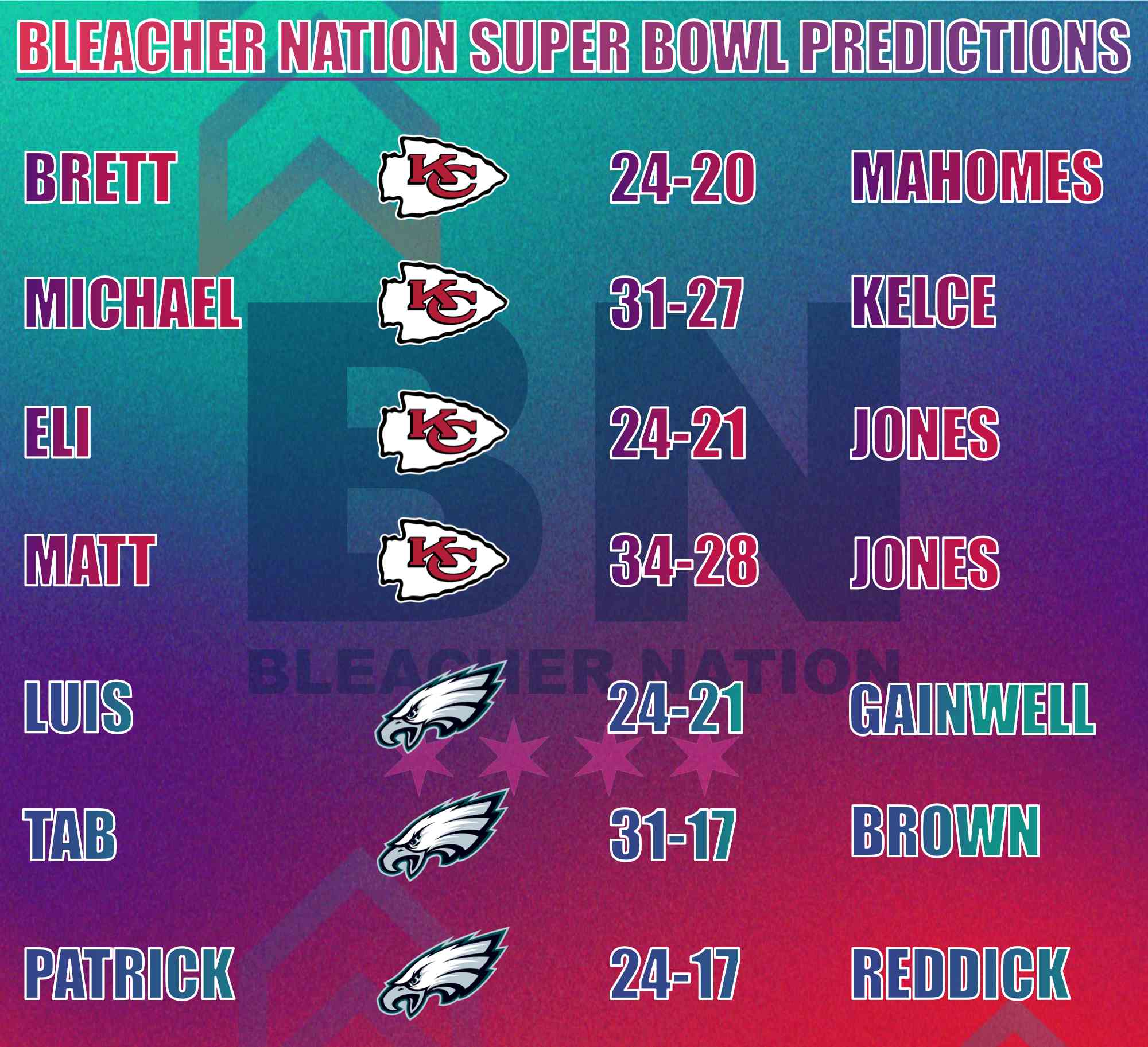 Super Bowl LVII: Everything You Need to Know, Preview, and Predictions -  Bleacher Nation