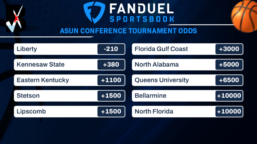 Atlantic Sun Conference Tournament Odds, Bracket, Predictions, How to