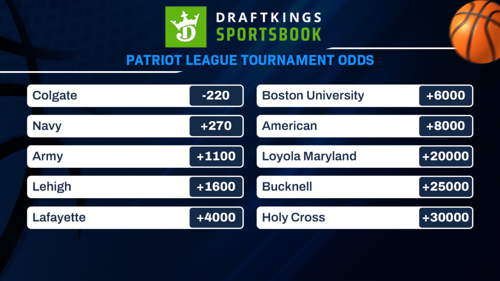 Patriot League Tournament Preview Odds, Schedule, Information