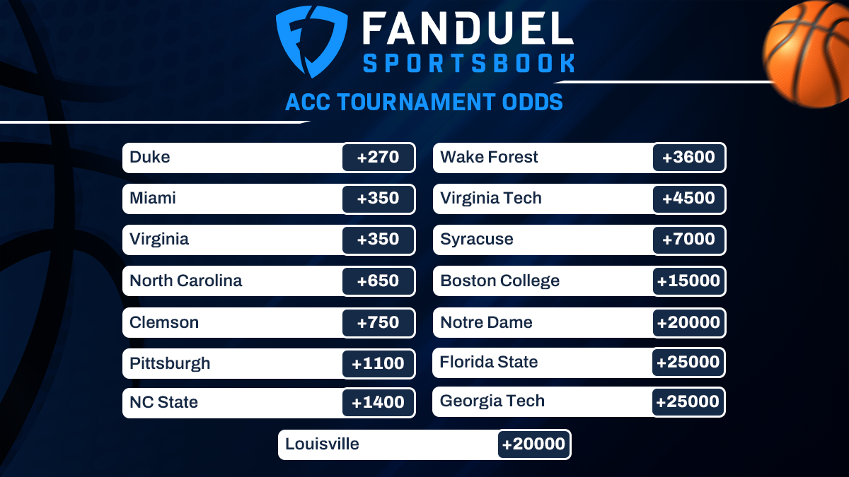 ACC Tournament Preview Odds, Bracket & Best Bets