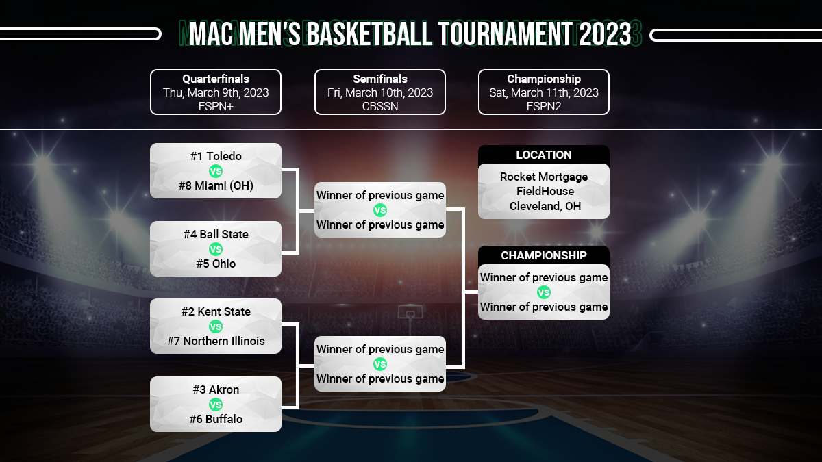 MAC Tournament Preview Odds, Schedule, Information & Predictions