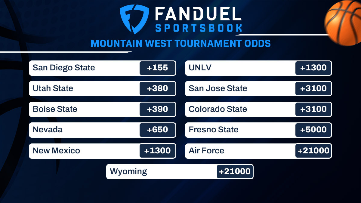 Mountain West Tournament Preview