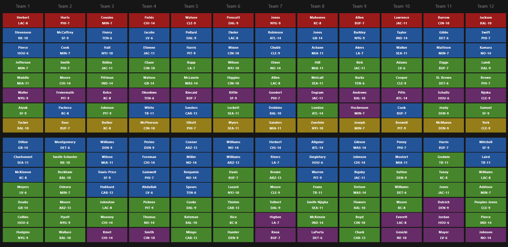 Fantasy Football Mock Draft: PPR, 12-Team, Middle Pick (2023)