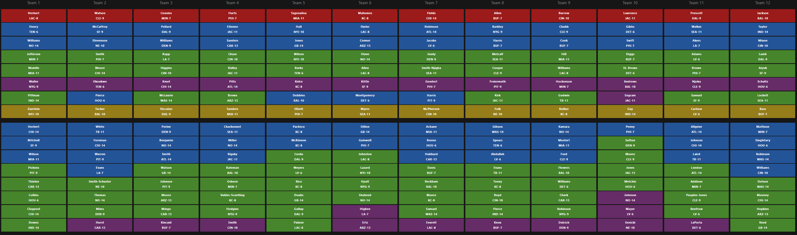 2023 Fantasy Football Mock Draft: 10-Team Half-PPR (UPDATED)