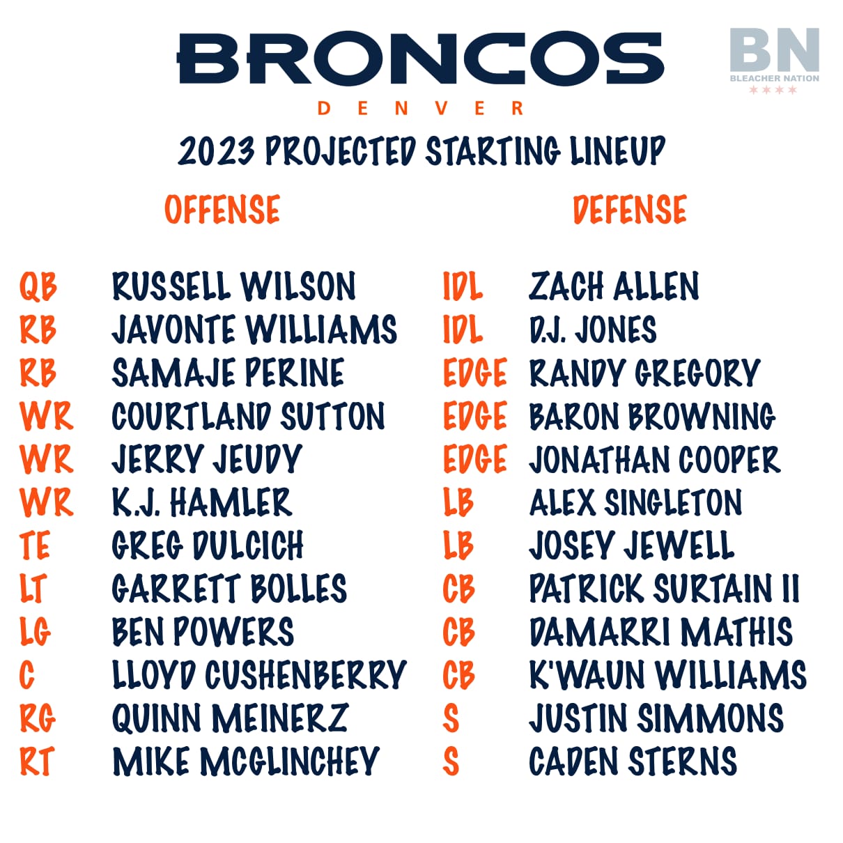 32 Teams in 32 Days Denver Broncos Training Camp Preview