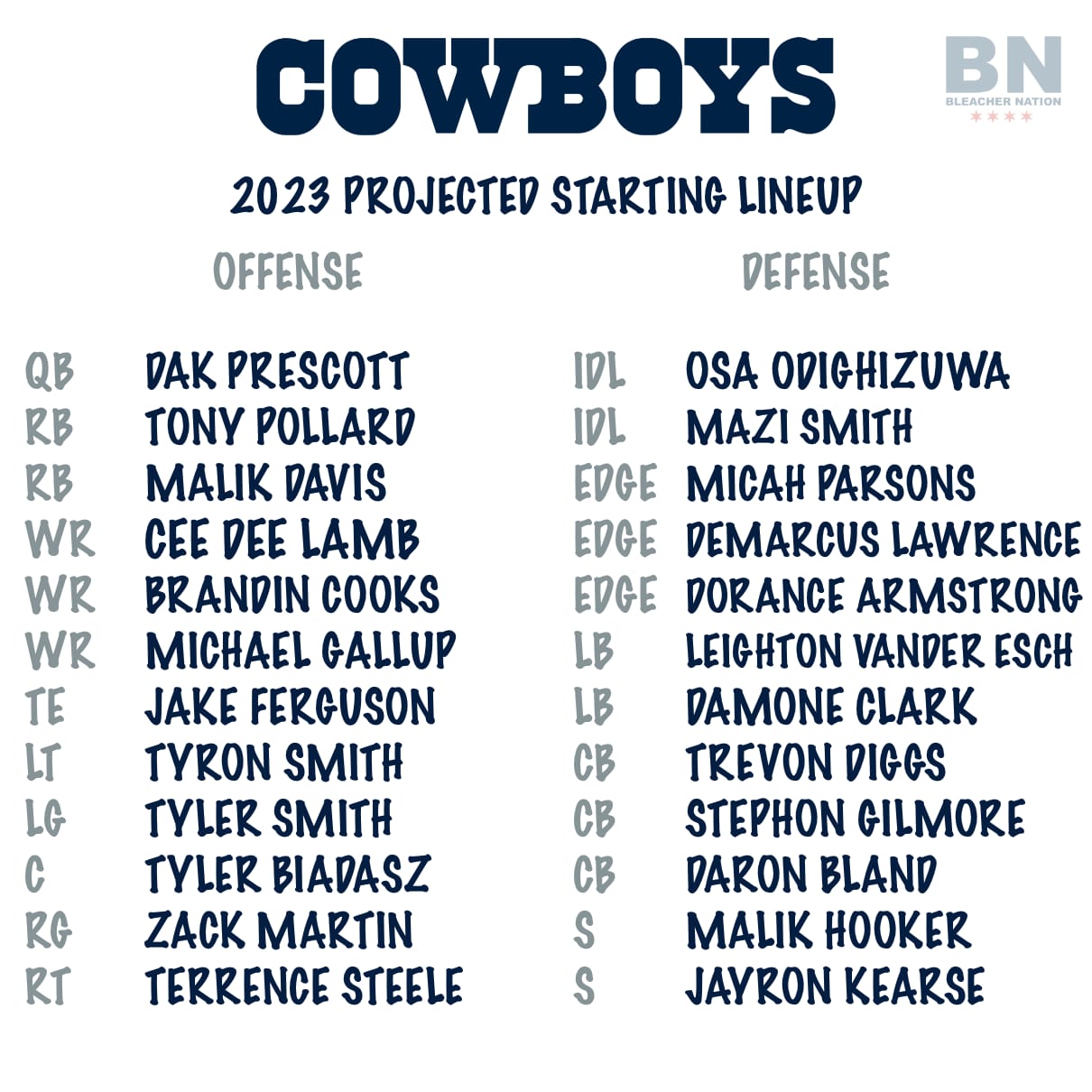 32 Teams in 32 Days Dallas Cowboys Training Camp Preview
