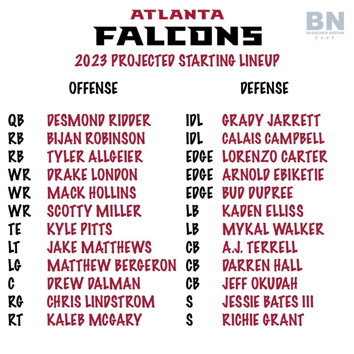 32 Teams in 32 Days Atlanta Falcons Training Camp Preview Bleacher
