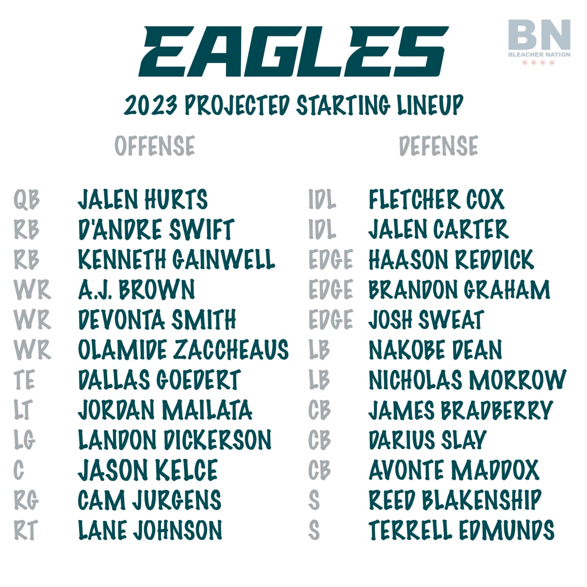32 Teams in 32 Days Eagles Training Camp Preview