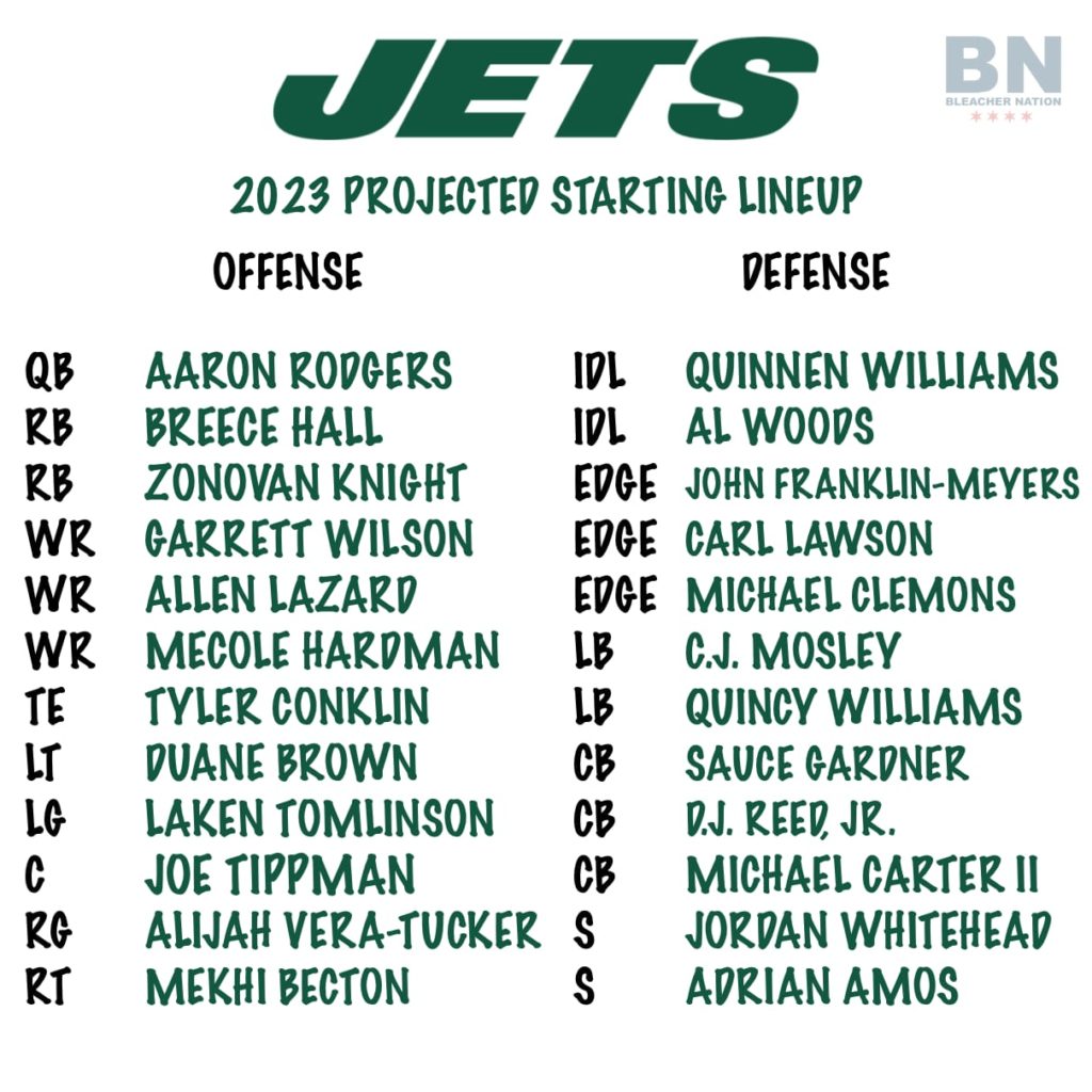 32 Teams in 32 Days Jets Training Camp Preview