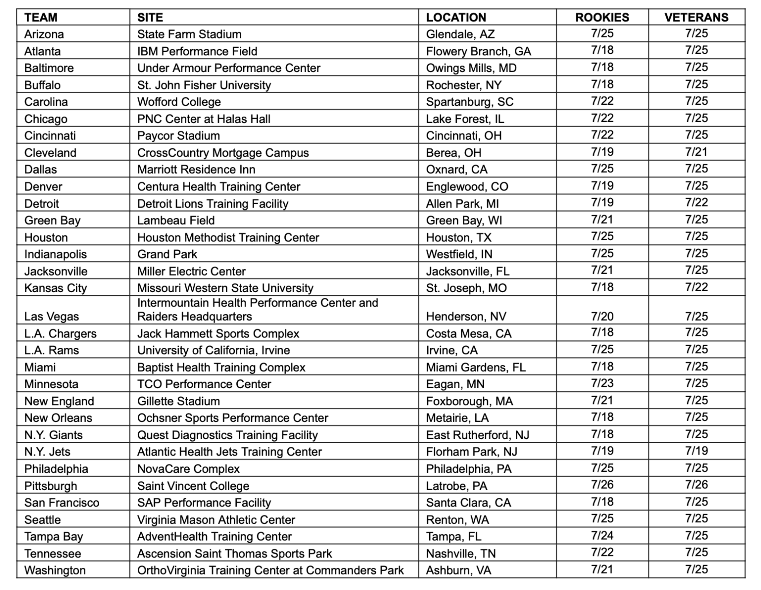 NFL Preseason Schedule, Training Camp Report Dates, More