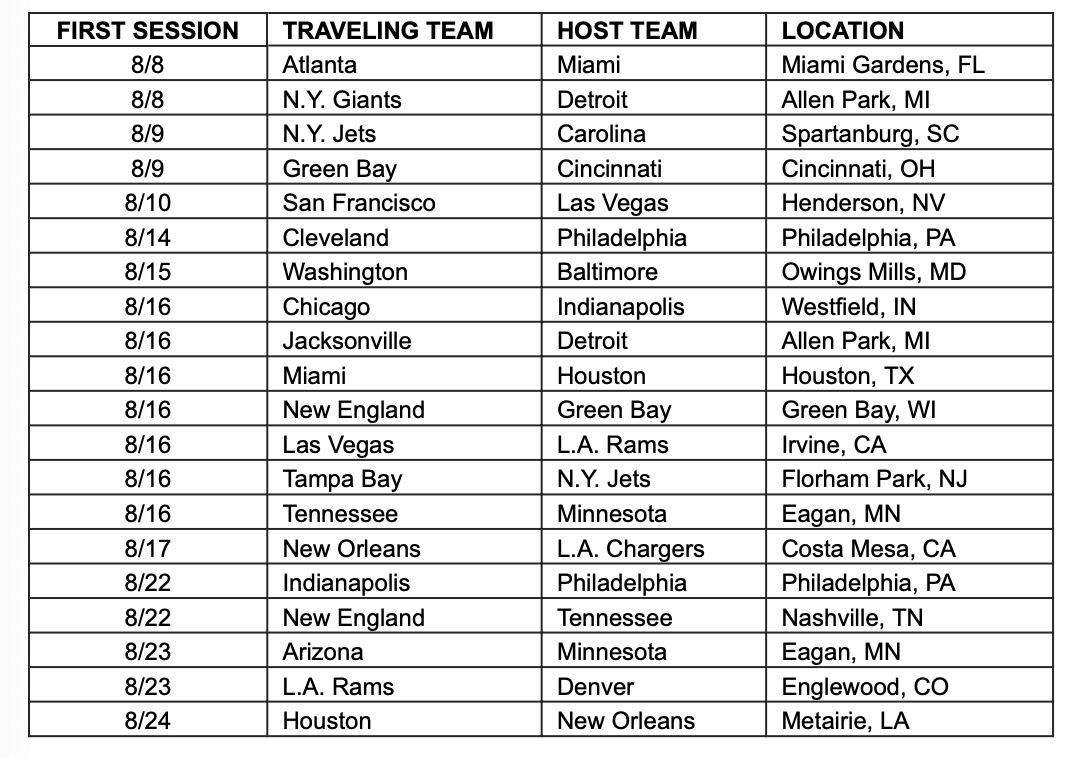 NFL Preseason Schedule, Training Camp Report Dates, More