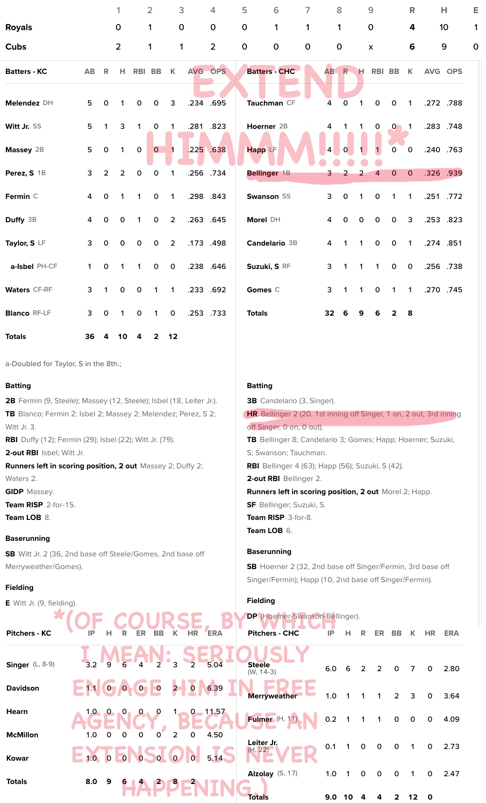 Enhanced Box Score Cubs 6, Royals 4 August 19, 2023 Bleacher Nation