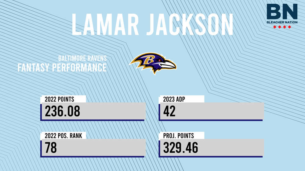 Lamar Jackson Fantasy 2023 Outlook, Projections, Stats, Points & ADP
