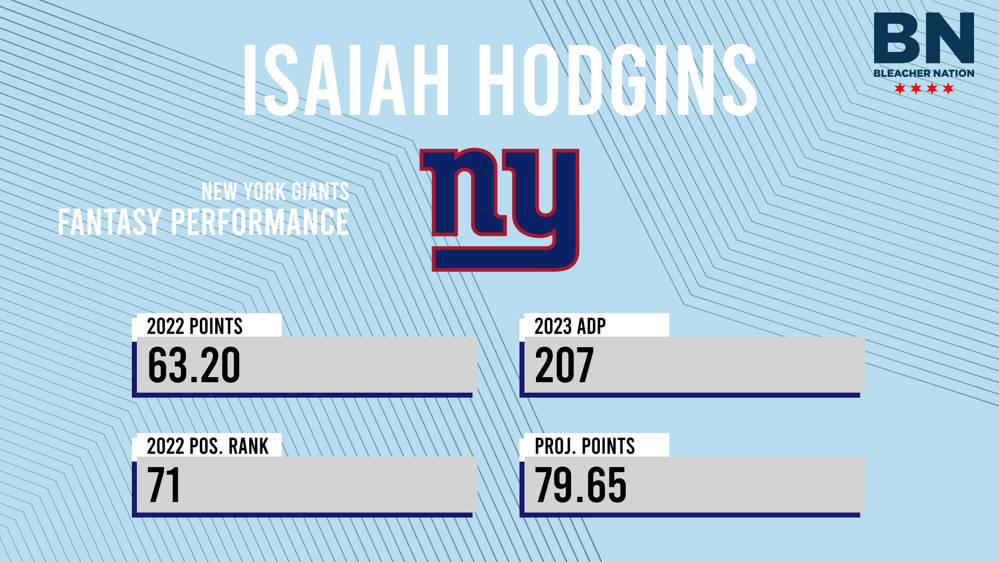 Isaiah Hodgins Fantasy 2023 Outlook, Projections, Stats, Points & ADP