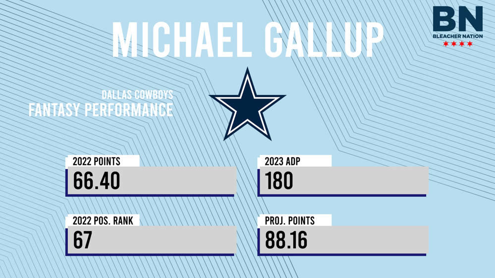 Michael Gallup Fantasy: 2023 Outlook, Projections, Stats, Points