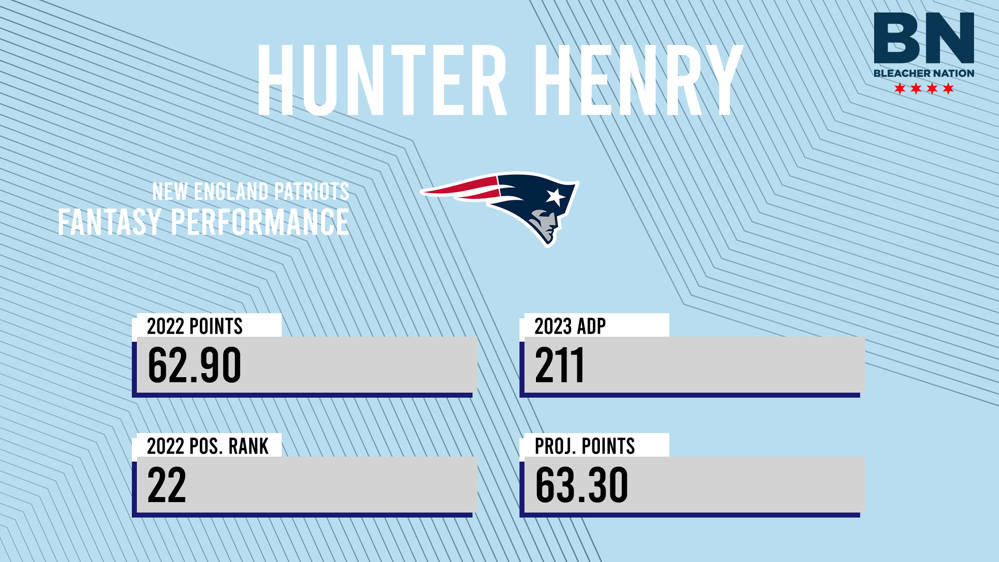 Fantasy Football Sleeper: Hunter Henry Ready to Easily Outkick 2023 ADP -  Bleacher Nation