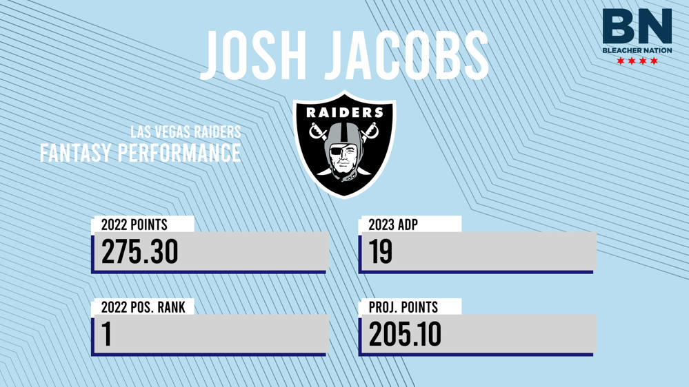 Josh Jacobs Fantasy: 2023 Outlook, Projections, Stats, Points