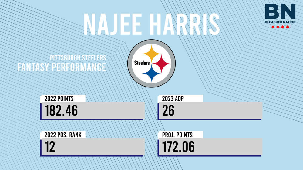 Najee Harris Fantasy: 2023 Outlook, Projections, Stats, Points & ADP -  Bleacher Nation