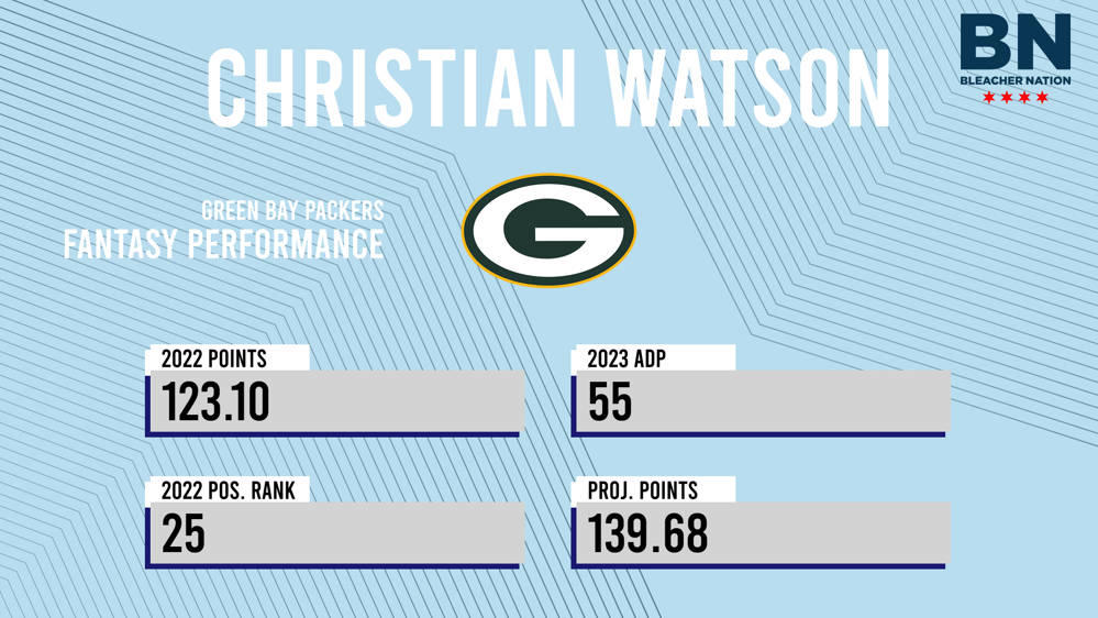 Christian Watson Fantasy: 2023 Outlook, Projections, Stats, Points & ADP -  Bleacher Nation