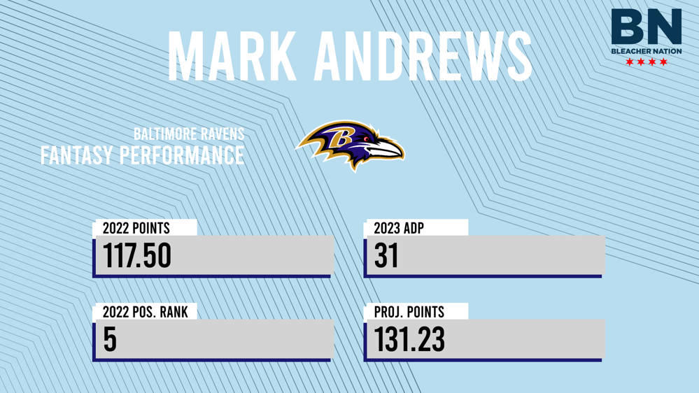 Mark Andrews Fantasy: 2023 Outlook, Projections, Stats, Points