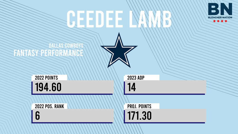 34 CeeDee Lamb (WR, Cowboys)  Top 100 Players of 2023 