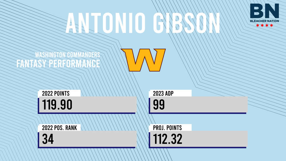Antonio Gibson Fantasy: 2023 Outlook, Projections, Stats, Points