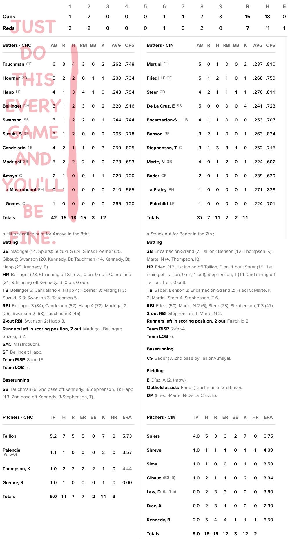 Official chicago Cubs 15 7 win Red 2023 MLB gameday final score