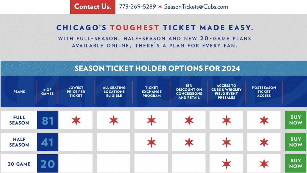 Chicago Cubs Season Tickets Now Being Made Available Via Cubs Site